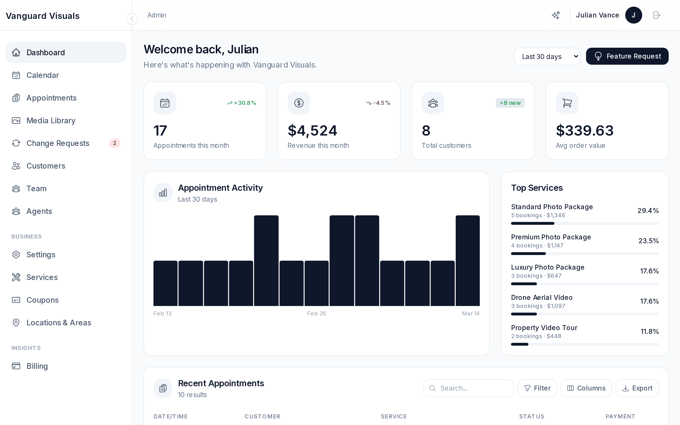 PhotoFounder admin dashboard showing revenue and appointment metrics